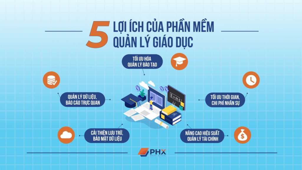 Phần Mềm Giáo Dục