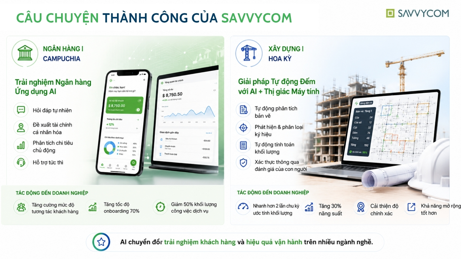 AABN (3) Cậu chuyện thành công từ Savvycom