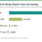 4 Hình Thức Thanh Toán Online không thể thiếu Trong Thời Đại Công Nghệ Số